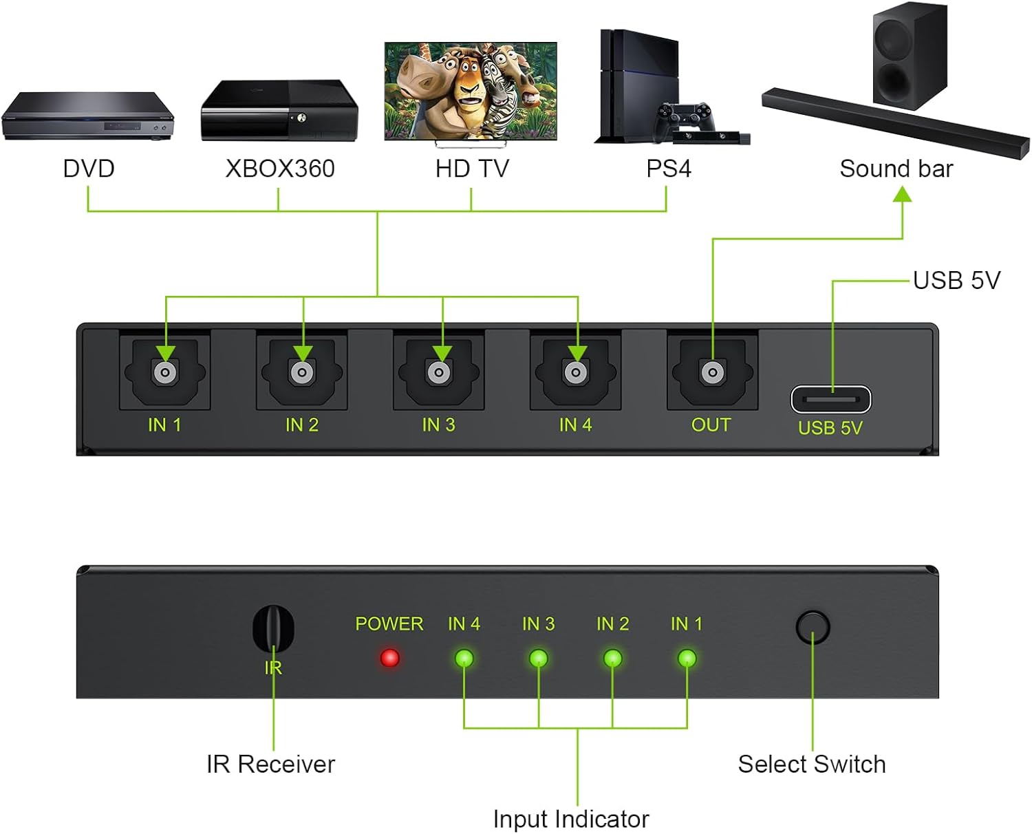 Digital Optical Audio Switcher 4×1