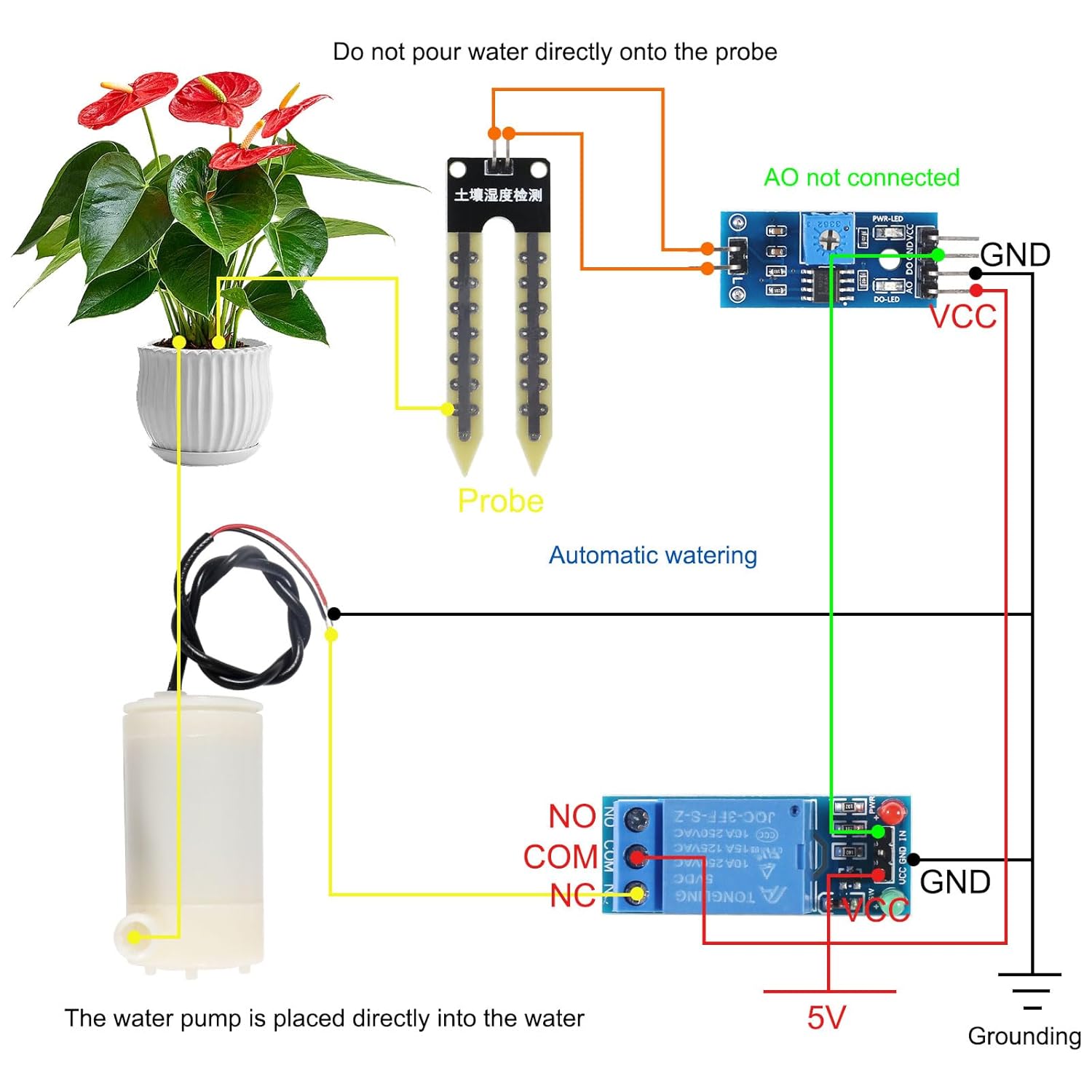 Automatic Irrigation & Soil Moisture Module