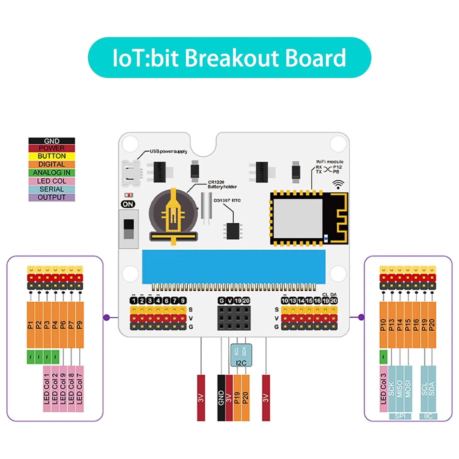 ELECFREAKS micro:bit Smart Agriculture Kit (Without micro:bit Board)