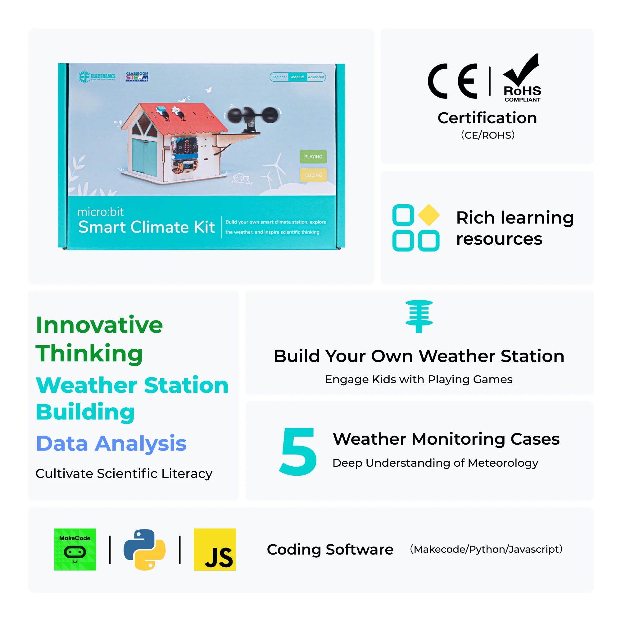 Smart Climate Kit Without micro:bit
