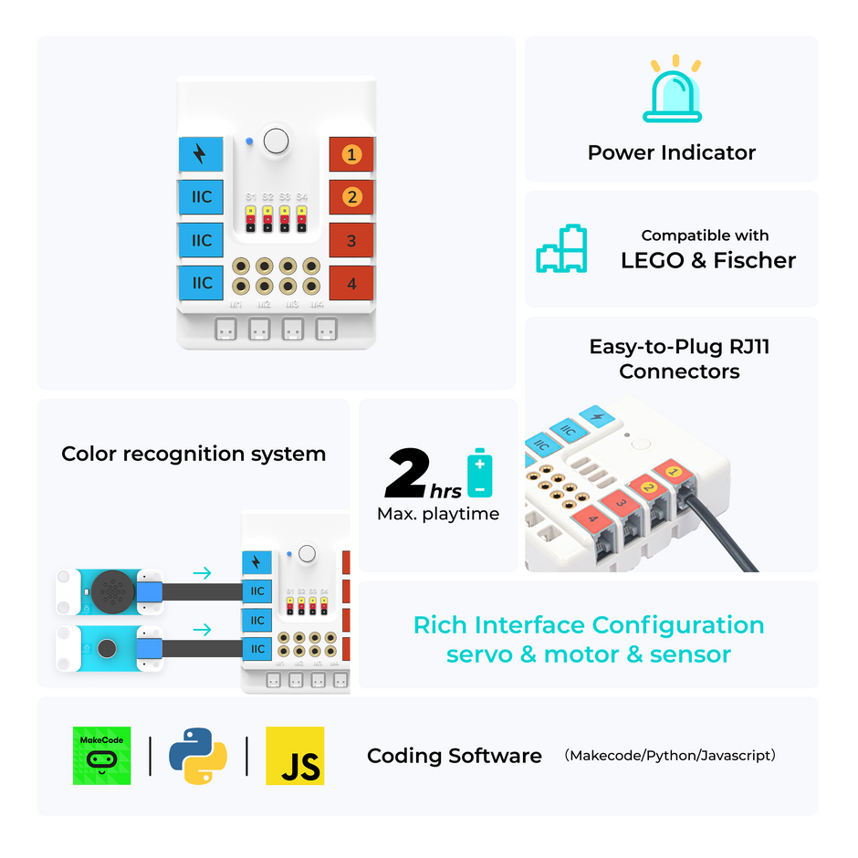 ELECFREAKS Nezha Breakout Board