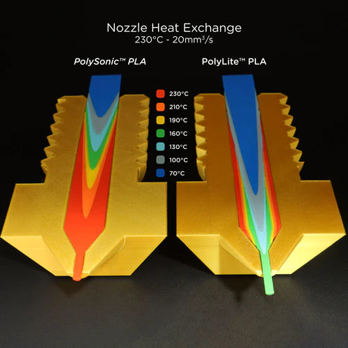PolySonic™ PLA - 1.75mm (1 kg / 2.2 lbs)