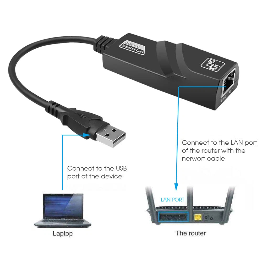 USB 3.0 10/100/1000Mbps Gigabit Ethernet RJ45 External Network Card LAN Adapter