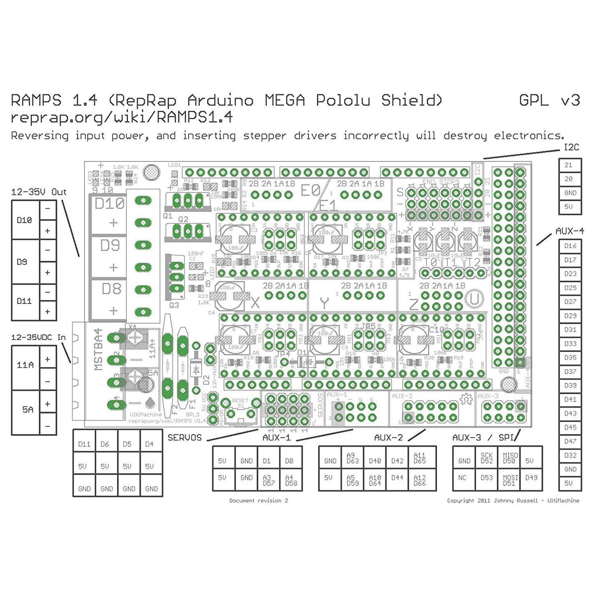 RAMPS 1.4 Board Red For 2560