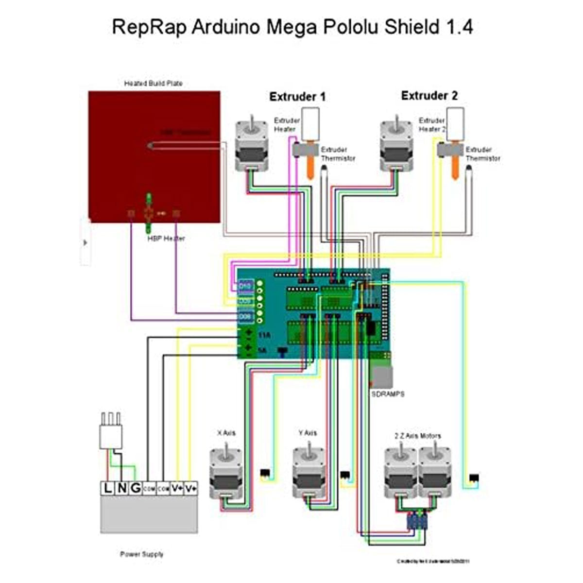 RAMPS 1.4 Board Red For 2560