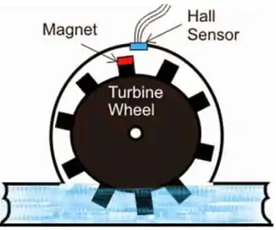 Water Flow Sensor 5V to 24VDC
