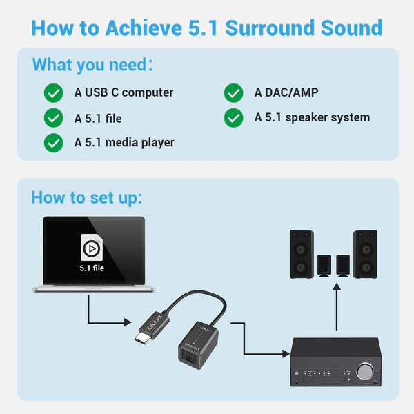 USB-C to S/PDIF Optical Audio Converter