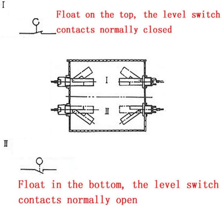 Horizontal PP Side Mount Float Switch