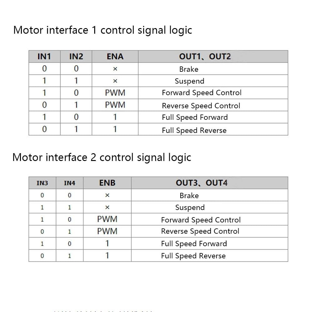 Dual DC Motor Driver Module