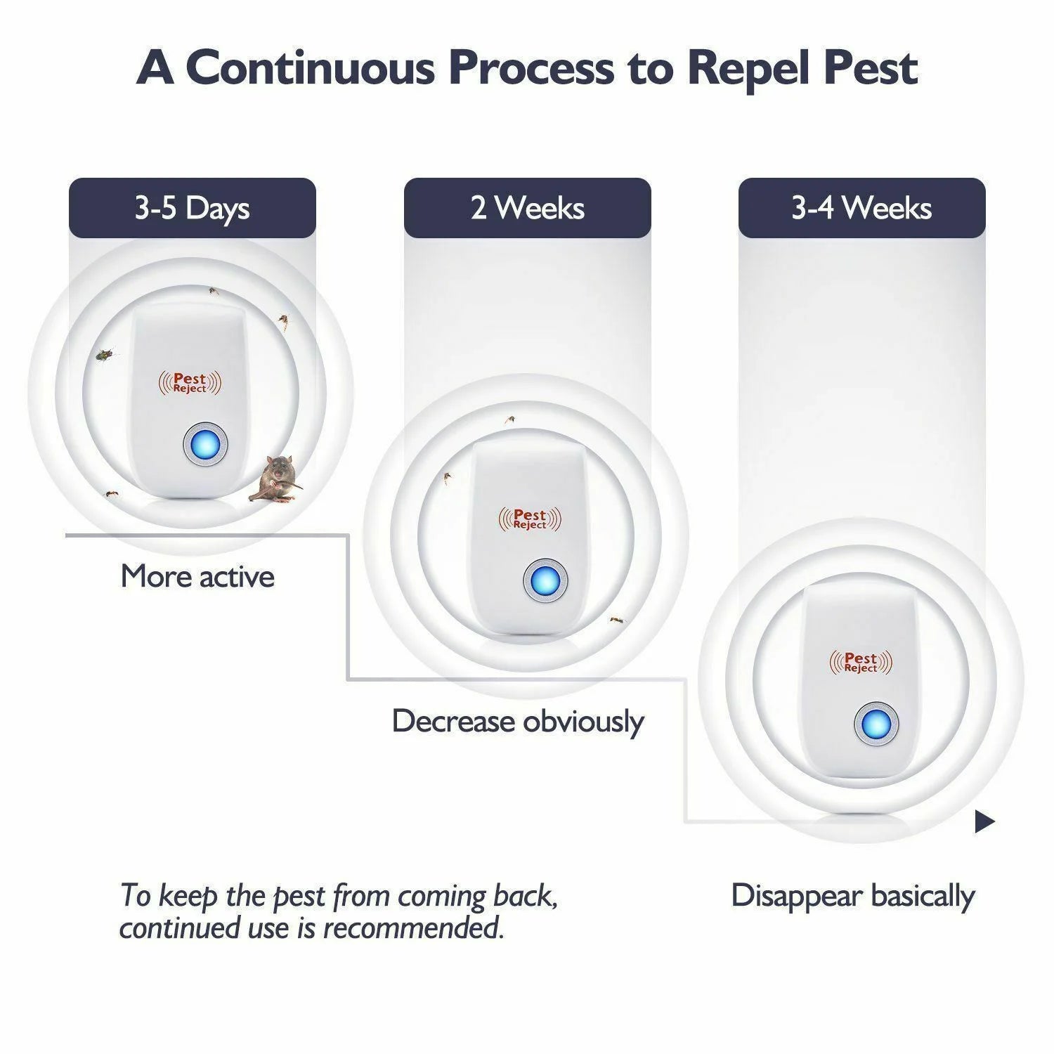 Ultrasonic Pest Repeller