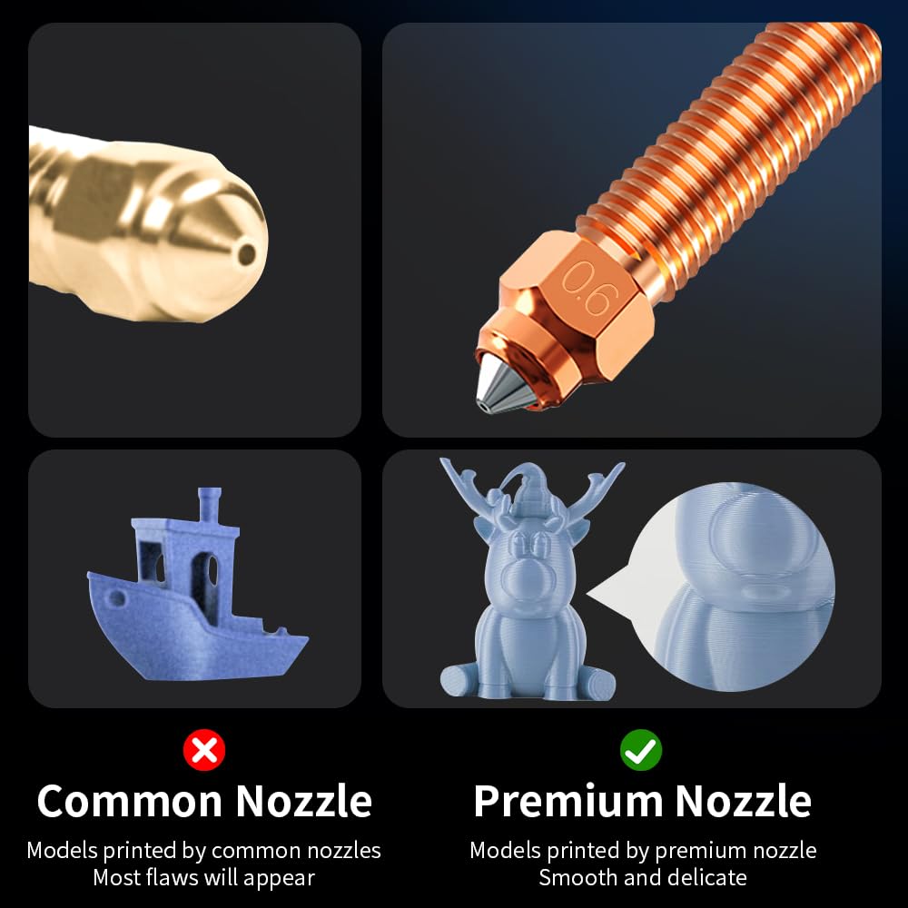 Unicorn Hardened Steel High-Flow Nozzle for K1C / K1 Max / Ender-3 V3