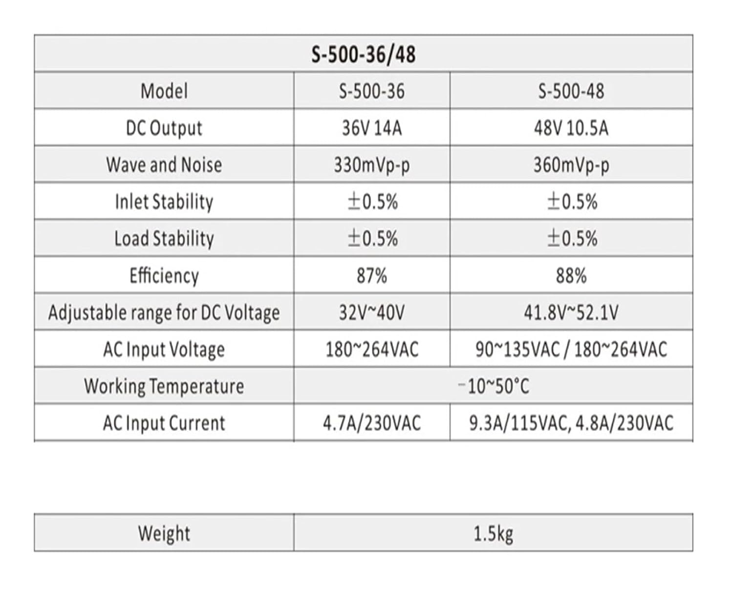48V 10.5A Power Supply