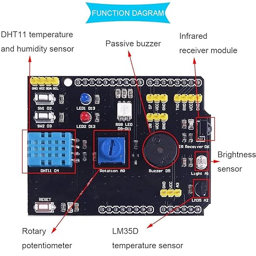9-in-1 Multifunctional Expansion Board