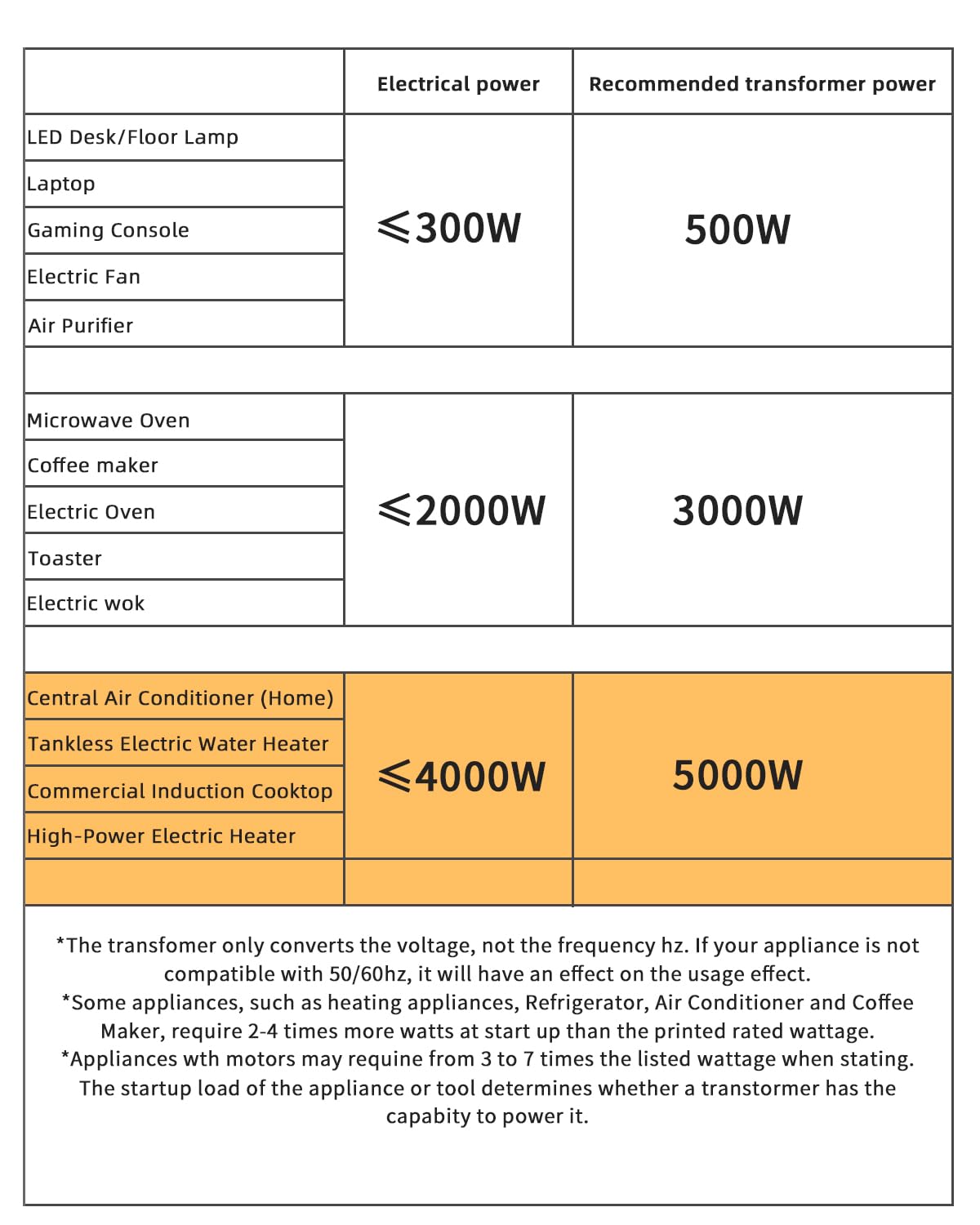 5000W Step Up/Down Converter