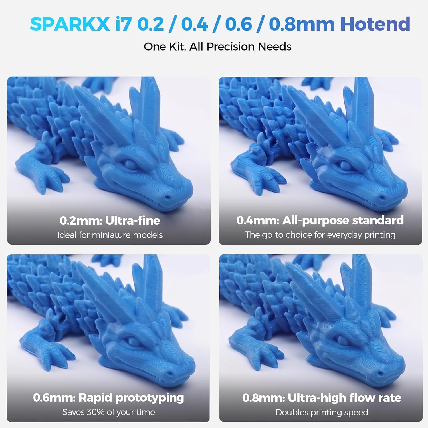 SPARKX i7 PrintEase Kit