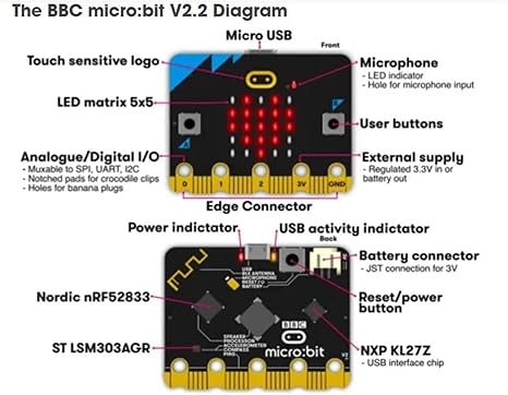 BBC Micro:Bit V2.2 Go kit with Battery