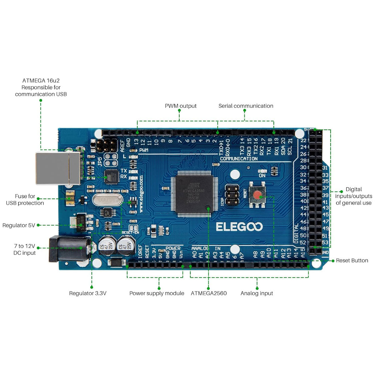 Arduino Mega2560