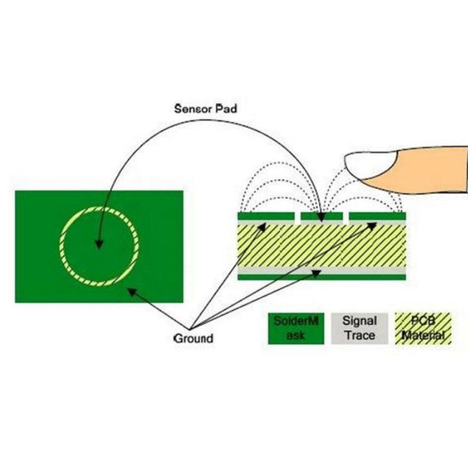 Capacitive Touch Switch HTTM Module IC – Multiple Color Options
