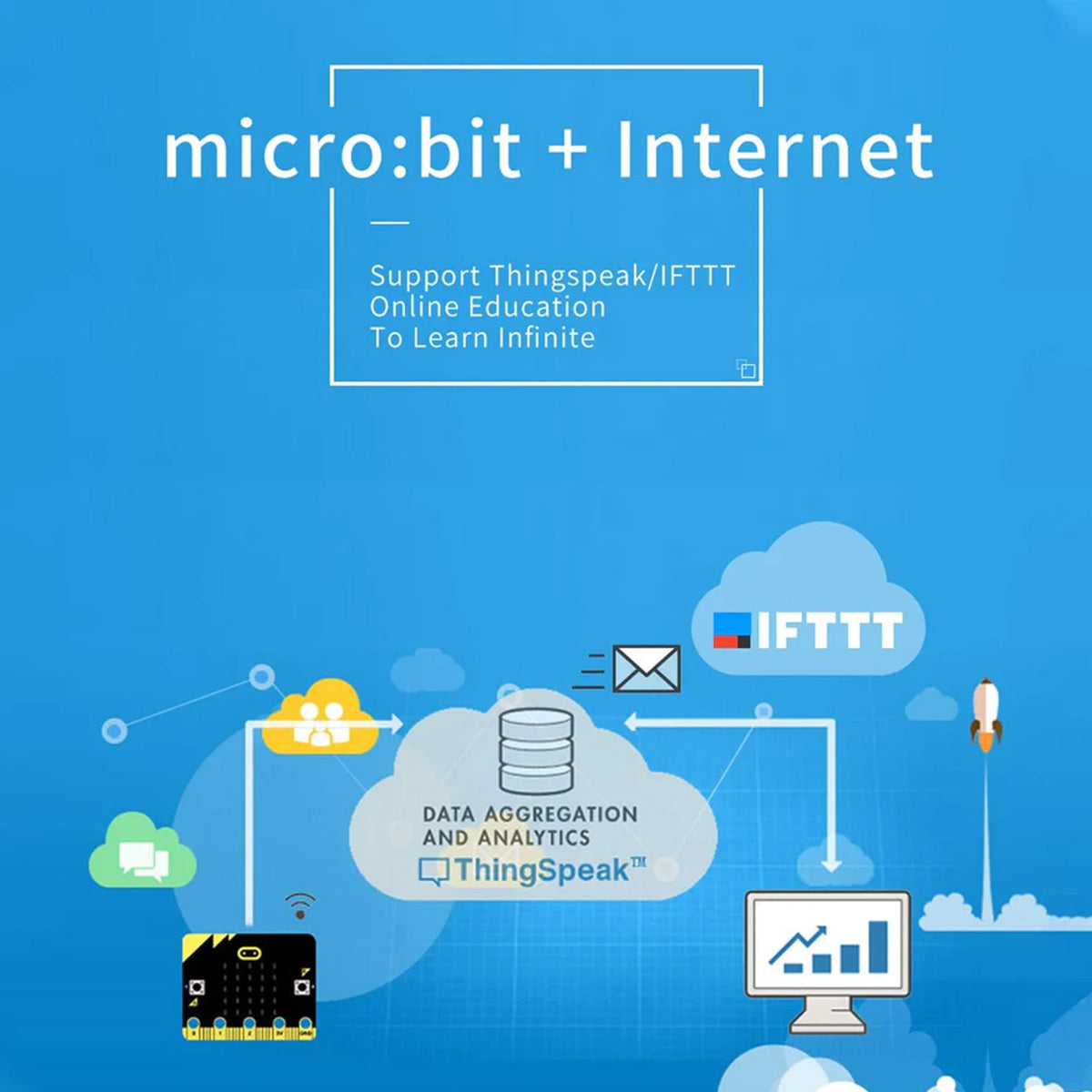 View Bit Science ELECFREAKS micro:bit Smart Science IOT Kit Includes Range Of Sensors A