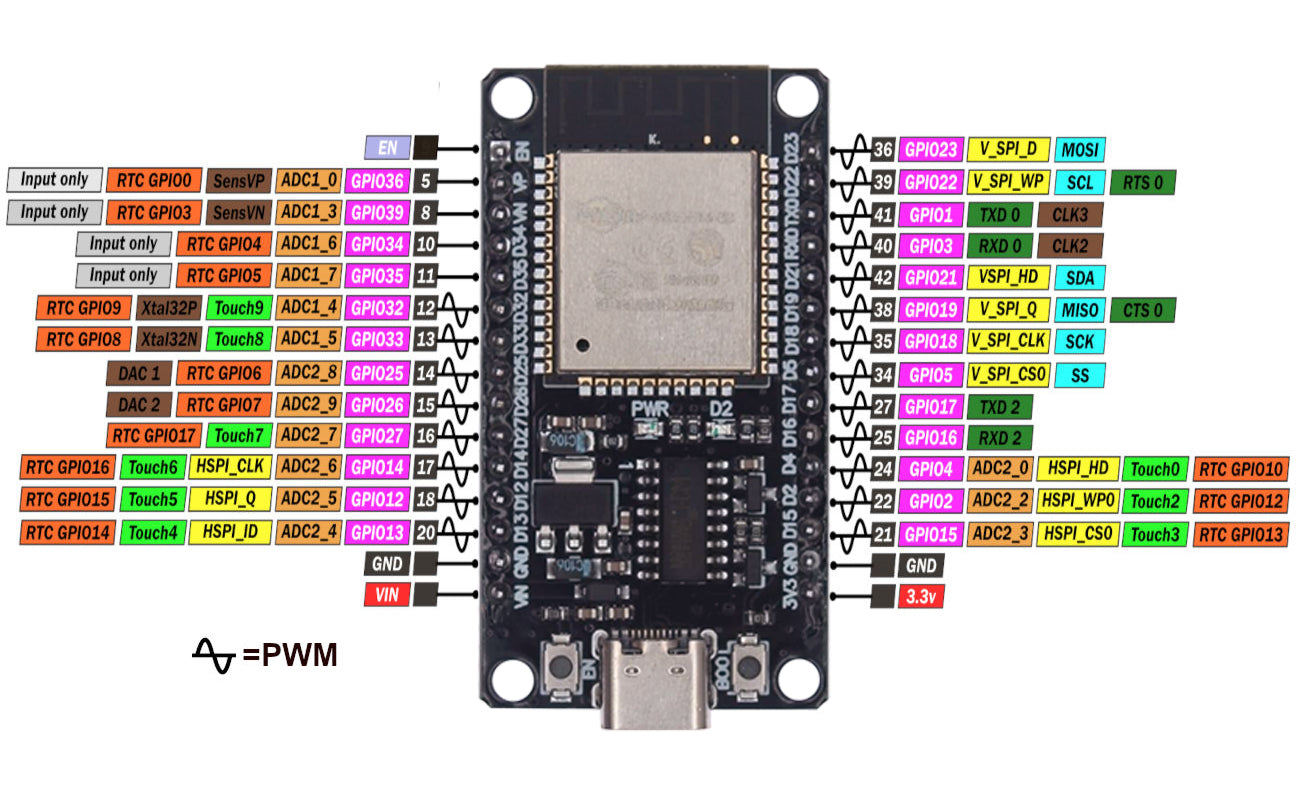 ESP32-S3 Expansion Board Module