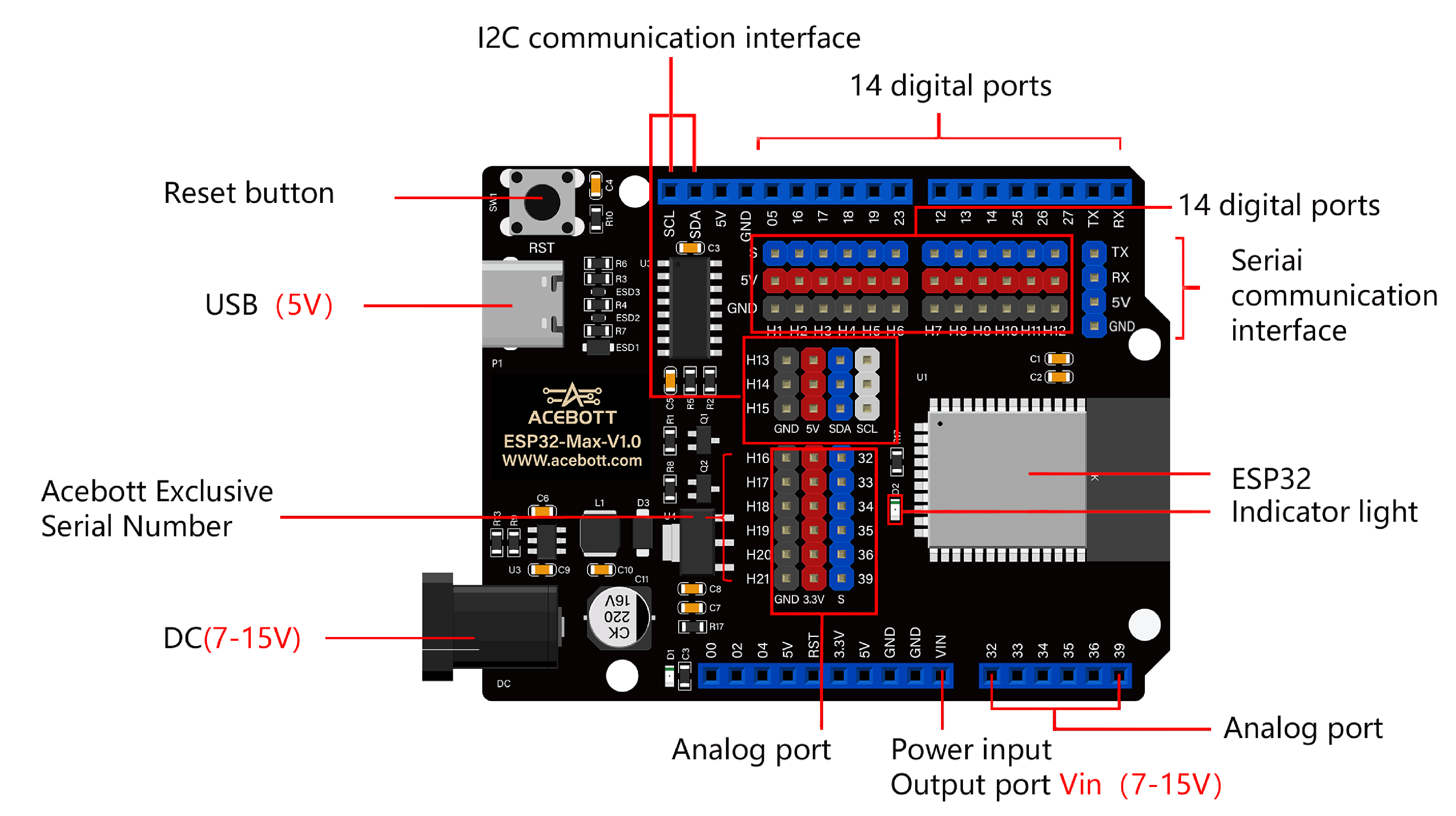 ACEBOTT ESP32 Max V1.0 With 1m Type C Cable