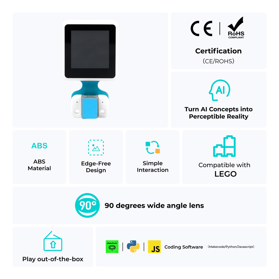 ELECFREAKS micro:bit AI Smart Lens Kit, AI vision sensor with Face Recognition Function