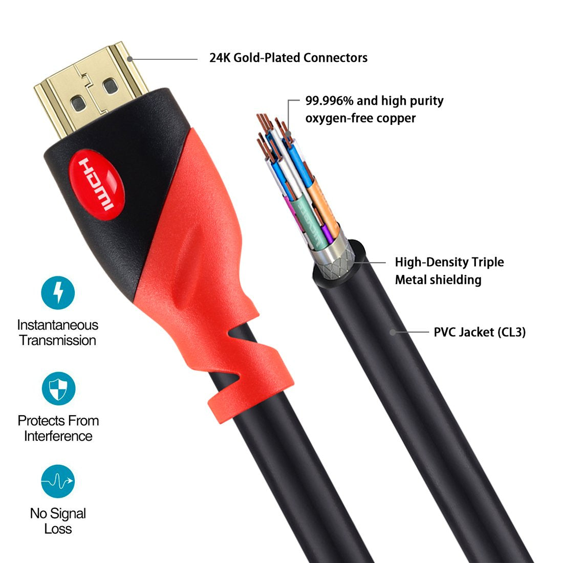 12ft High Speed HDMI Cable
