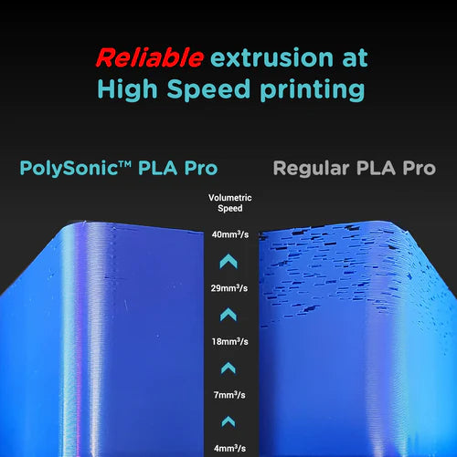 PolySonic™ PLA Pro - 1.75mm (1 kg / 2.2 lbs)