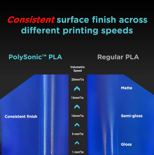 PolySonic™ PLA - 1.75mm (1 kg / 2.2 lbs)