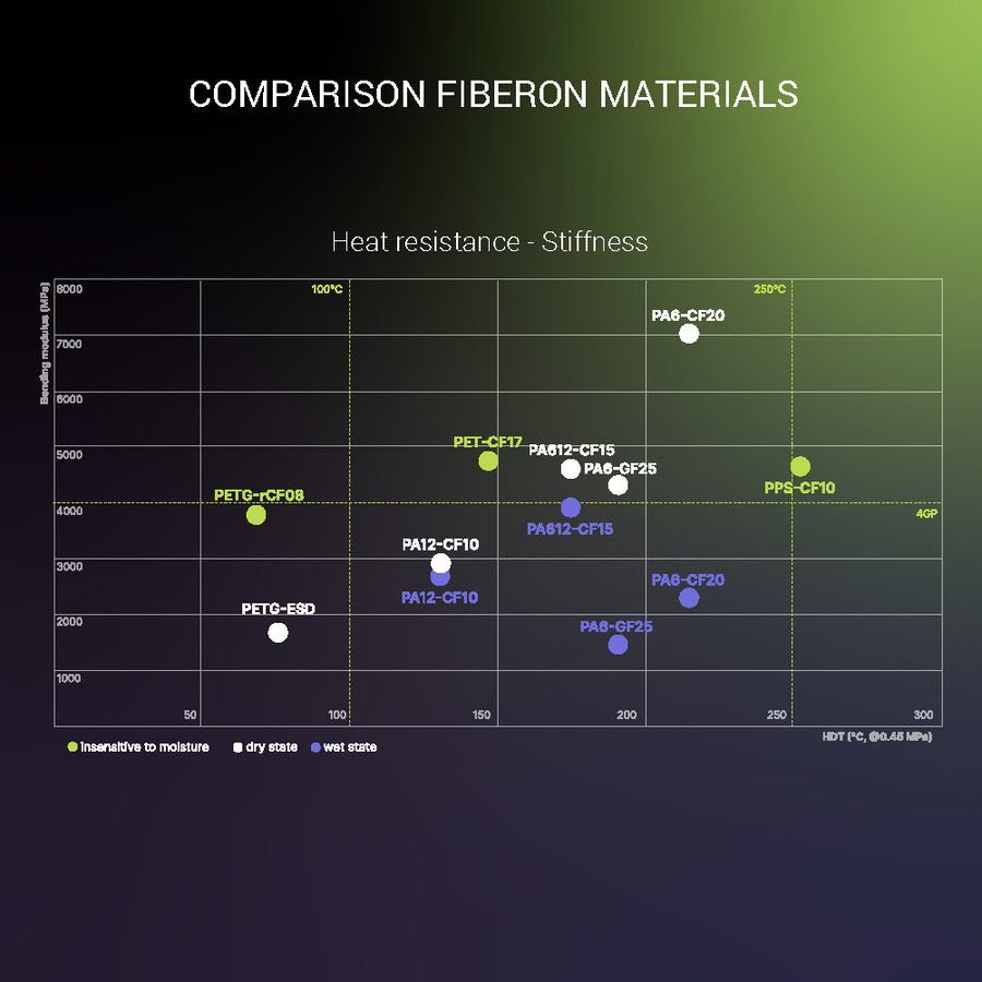 Fiberon™ PA6-CF20 - 1.75mm