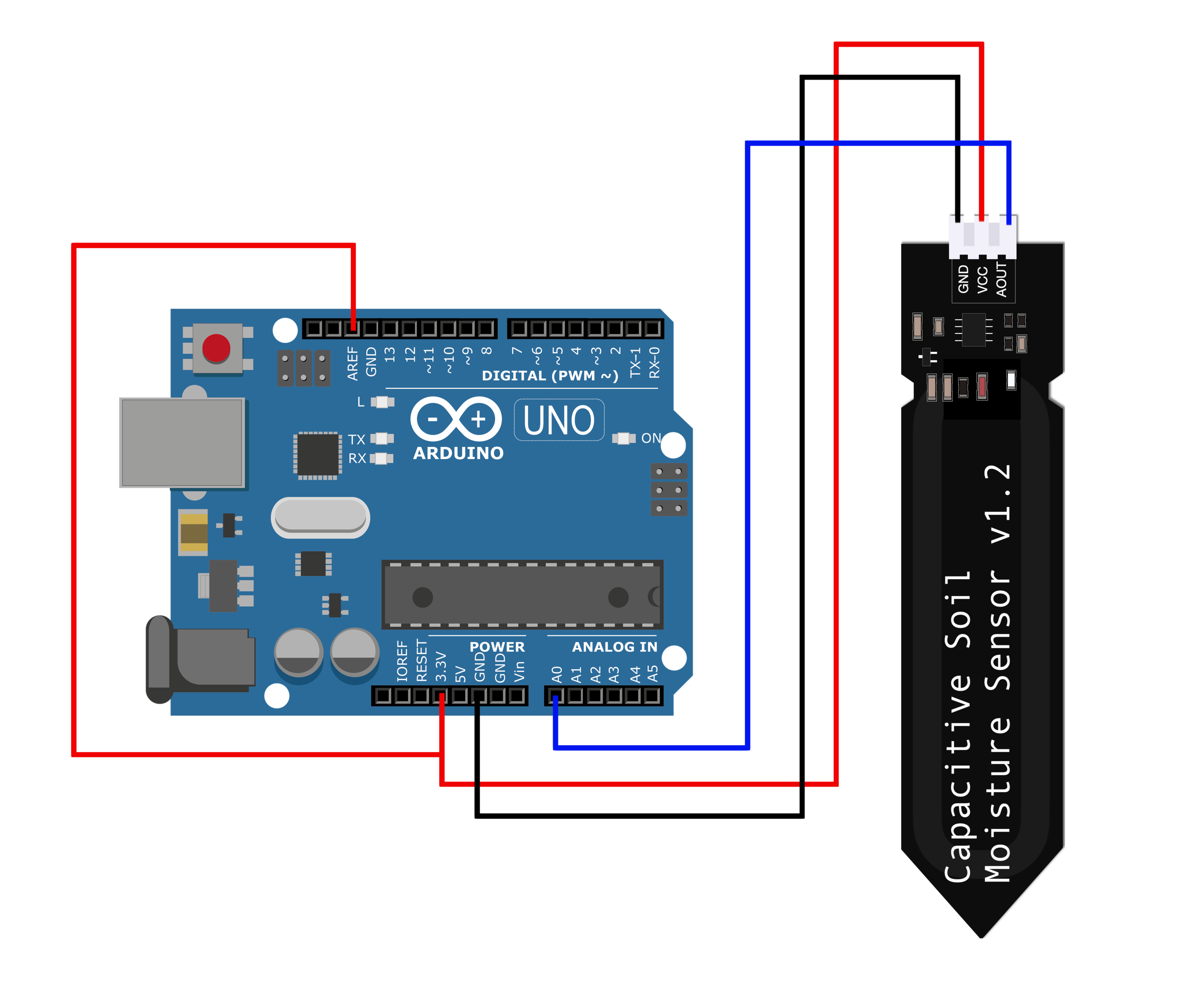 Capacitive Analog Soil Moisture Sensor V1.2