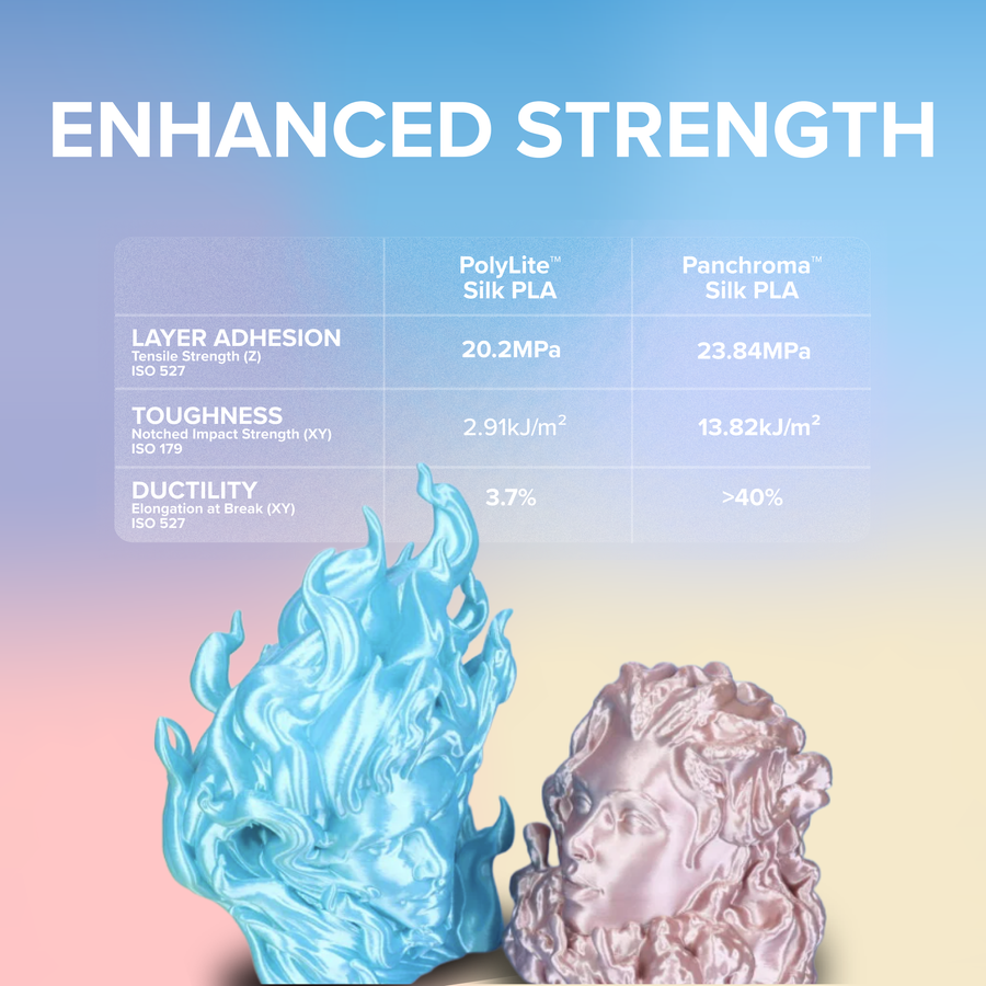 Panchroma™ Silk PLA - 1.75mm (1 kg / 2.2 lbs)