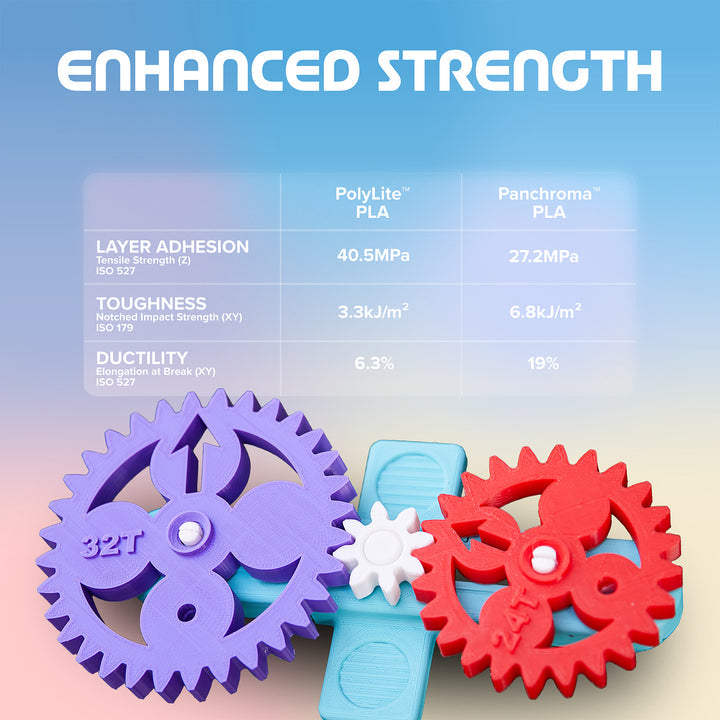 Panchroma™ Basic PLA - 1.75mm (1 kg / 2.2 lbs)