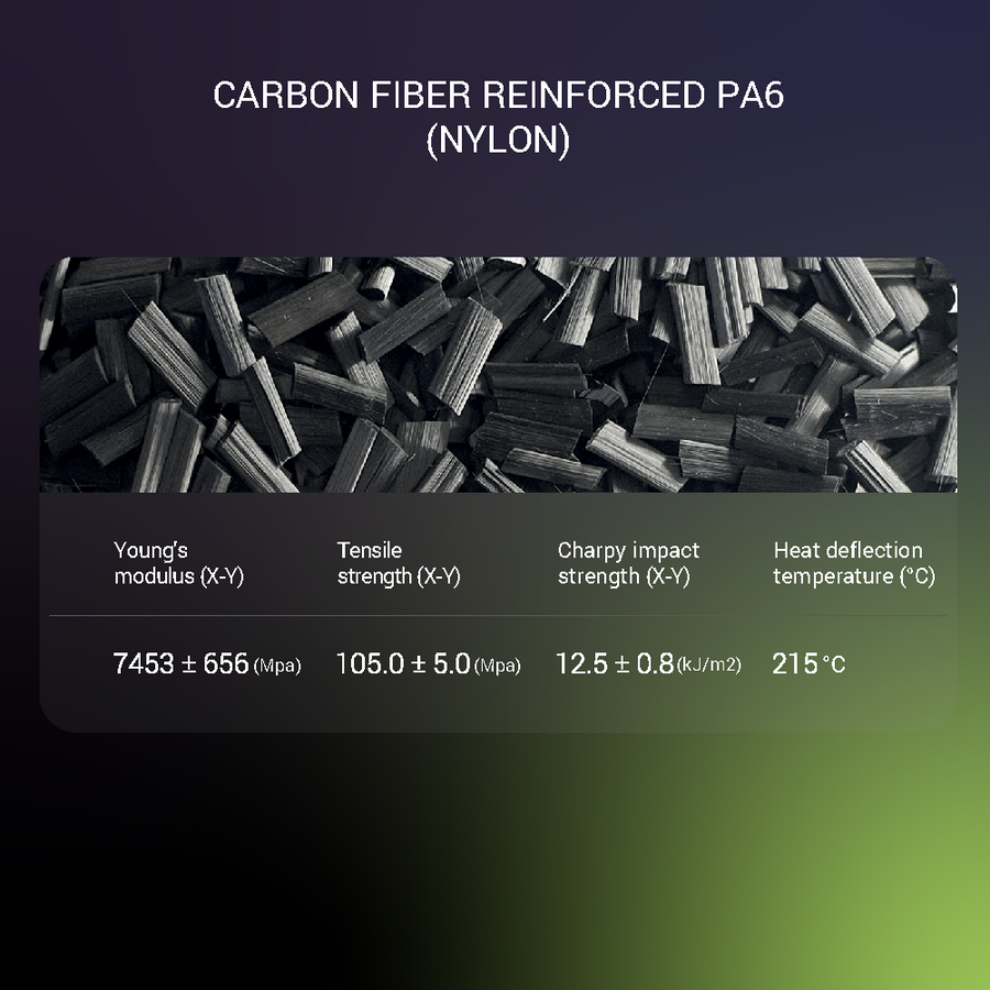 Fiberon™ PA6-CF20 - 1.75mm