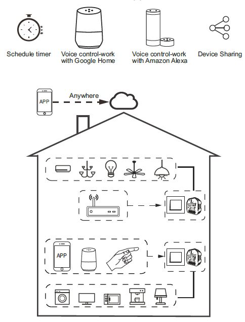 Smart Curtain Switch Module